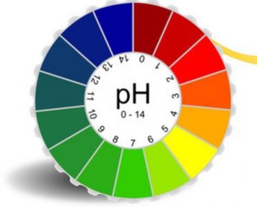 Pengertian Tingkat/Derajat Keasaman (pH)